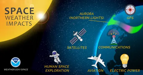 Space Weather: Expand Your Meteorological Sphere