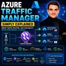 Azure Traffic Manager - Simply Explained