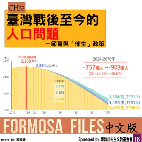 FORMOSA FILES IN CHINESE! CH52-臺灣戰後至今的人口問題—節育與「催生」政策