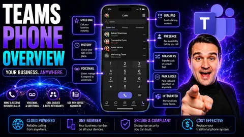 Microsoft Teams Phone Overview: Transforming Communication for Modern Businesses