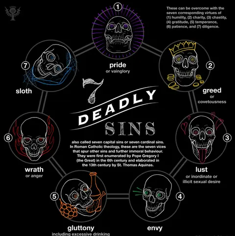 The Seven Deadly Sins