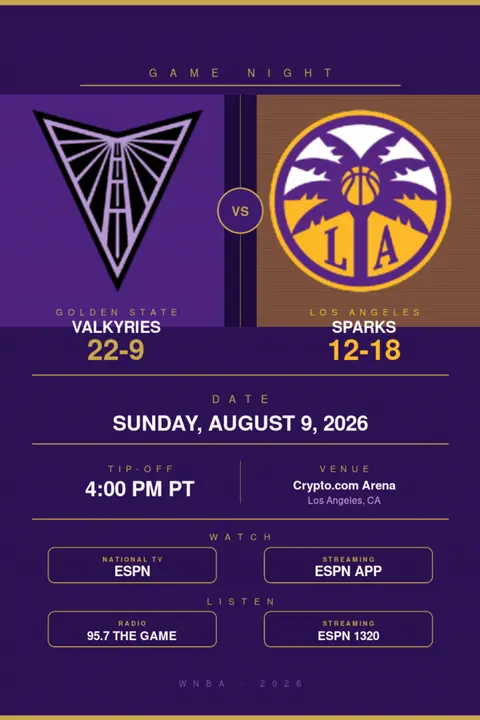 Golden State Valkyries vs. Los Angeles Sparks: WNBA Preview, TV Info & Tip-Off Time (August 9, 2026)