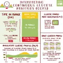 #178 Continuous Glucose Monitor (CGM): 5 Pearls Segment