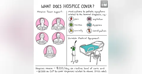 #156 Hospice 101: Nuts and Bolts