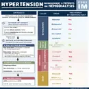 #210 HTN in Dialysis: 5 Pearls Segment