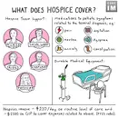 #156 Hospice 101: Nuts and Bolts