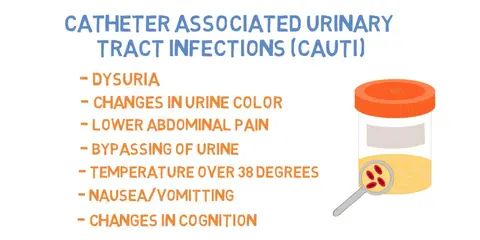 Catheter Complications and Skills