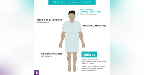 #34 47M with chest pain : Hoofbeats segment