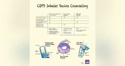#107 COPD: 5 Pearls Segment