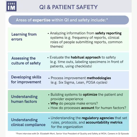 #86 Quality Improvement: Careers Series