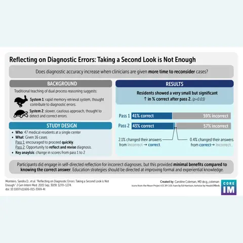 #134 Diagnostic Errors & Excellence