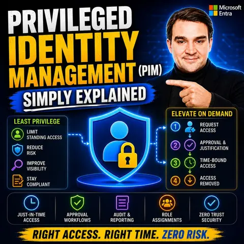 Privileged Identity Management (PIM) - Simply Explained