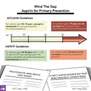 #113 Aspirin for Primary Prevention: Mind the Gap Segment