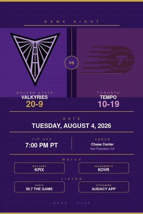 Golden State Valkyries vs. Toronto Tempo: WNBA Preview, TV Info & Tip-Off Time (August 4, 2026)