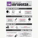 #59 Flu Diagnosis and Treatment: Mind the Gap Series