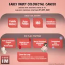 #218 Early-Onset Colon Cancer: 5 Pearls Segment Part 1