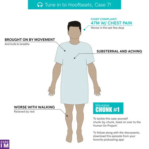 #34 47M with chest pain : Hoofbeats segment