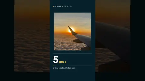 This Wearable Gives You a Full Flight's Worth of Extra Sleep, Every Week