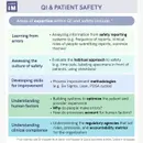 #86 Quality Improvement: Careers Series