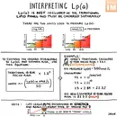 #174 Lp(a) and ASCVD Risk: 5 Pearls Segment