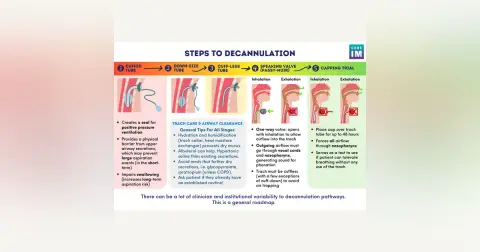 #121 Trach Care: 5 Pearls Segment