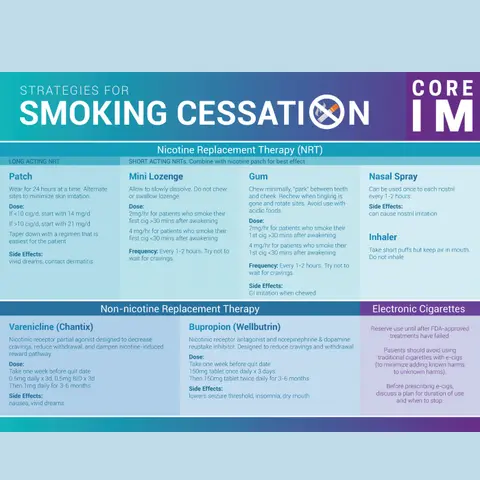 #49 Smoking Cessation: 5 Pearls Segment