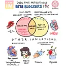 #180 Beta-Blockers & REDUCE-AMI Trial: Beyond Journal Club Segment with NEJM Group