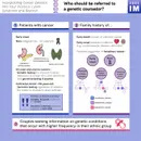 #138 Incorporating Cancer Genetics into Your Practice: Lynch Syndrome and Beyond!