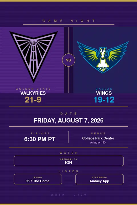 Golden State Valkyries vs. Dallas Wings: WNBA Preview, TV Info & Tip-Off Time (August 7, 2026)