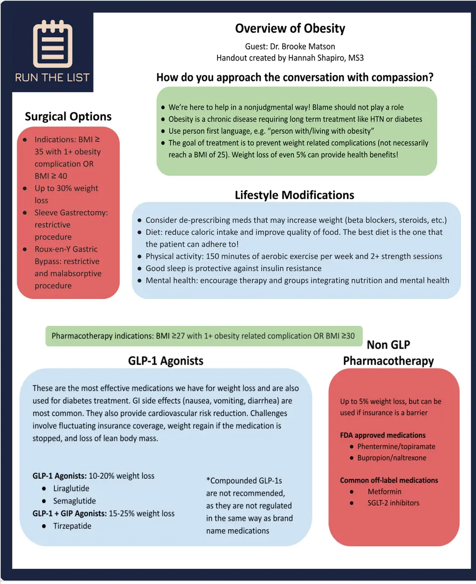 Overview of Obesity