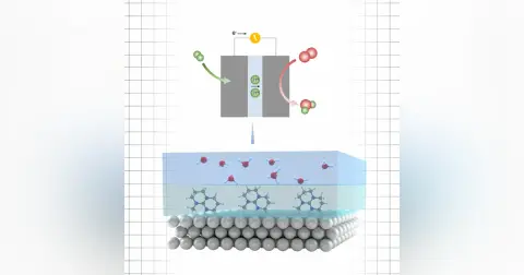Audio Article: Making catalytic surfaces more active to help decarbonize fuels and chemicals