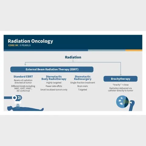 #127 Radiation Oncology Side Effects: 5 Pearls Segment