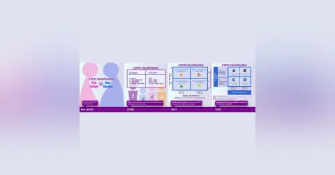 #9 COPD Classifications: Mind the Gap segment