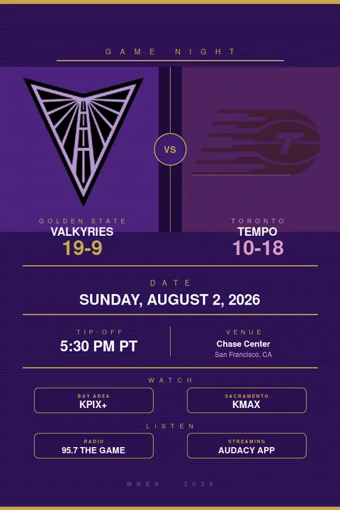 Golden State Valkyries vs. Toronto Tempo: WNBA Preview, TV Info & Tip-Off Time (August 2, 2026)