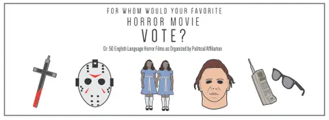For whom would your favorite horror film vote?