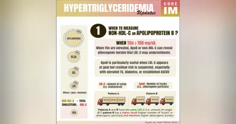 #219 Updates in Triglycerides