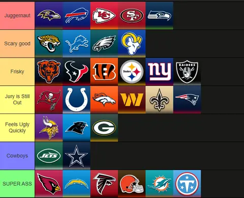 NFL Power Tiers: Week 1, 2026