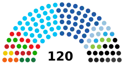 119 - Post Election