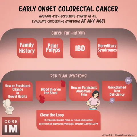 #218 Early-Onset Colon Cancer: 5 Pearls Segment Part 1