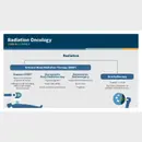 #127 Radiation Oncology Side Effects: 5 Pearls Segment