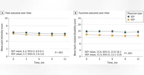 Journal Club: Physician Empathy and Chronic Low Back Pain