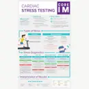 #39 Stress Testing: 5 Pearls Segment