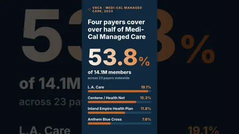 The Dark Side of California Medicare: What They're Not Telling You #medicare #exposed