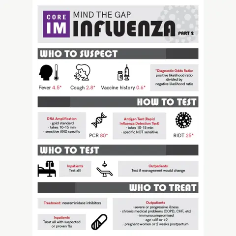 #59 Flu Diagnosis and Treatment: Mind the Gap Series