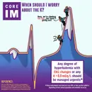 #93 Hyperkalemia in CKD: Mind the Gap Segment