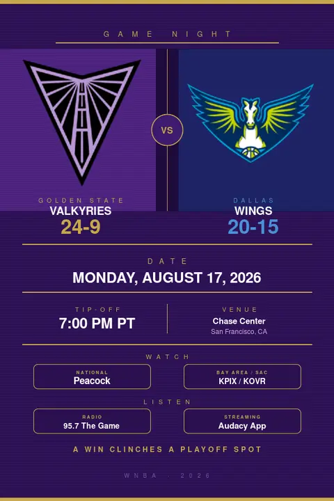 Golden State Valkyries vs. Dallas Wings: WNBA Preview, TV Info & Tip-Off Time (August 17, 2026)