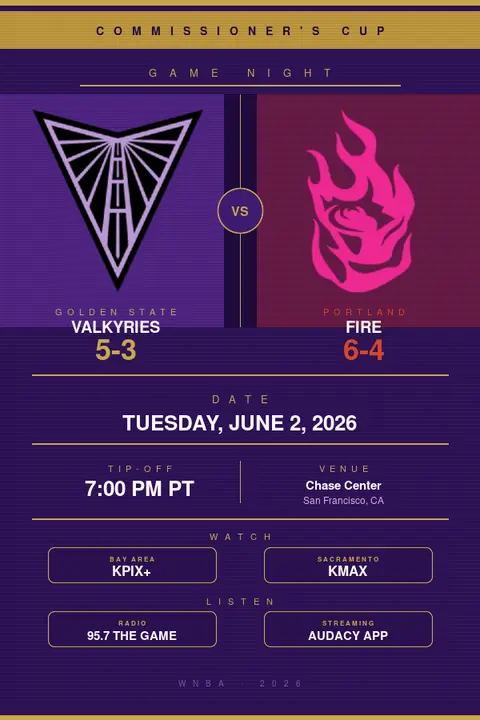 Valkyries Open Commissioner's Cup at Home Against the Portland Fire