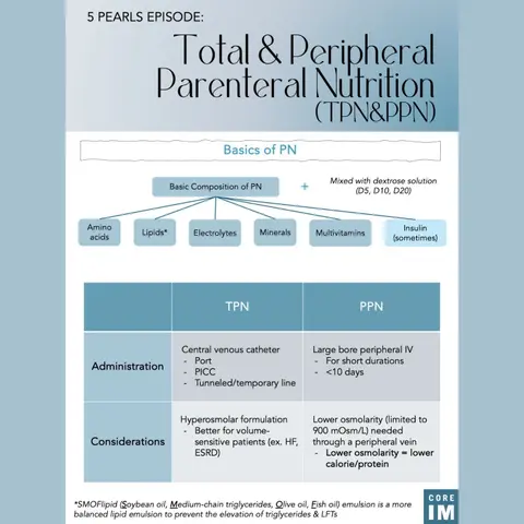 #164 TPN/PPN Parenteral Nutrition: 5 Pearls Segment