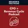 Becker's CFO + Revenue Cycle Podcast
