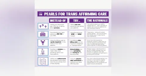 #61 Transgender Health, Gender Affirming Care: 5 Pearls Segment